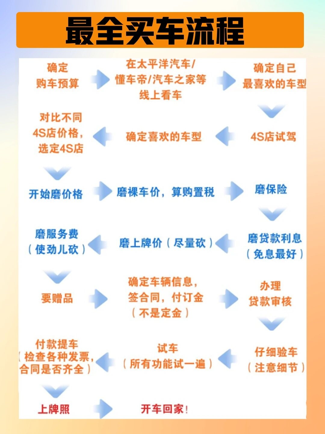 怎么卖大货车