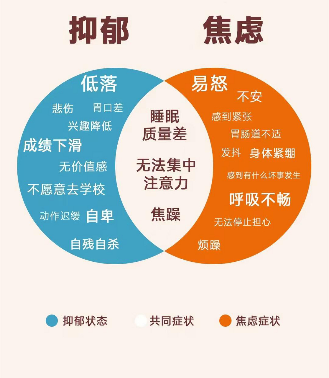 抑郁或焦虑有些症状很明显,南宁脑博仕医院提醒家长,应该密切关注