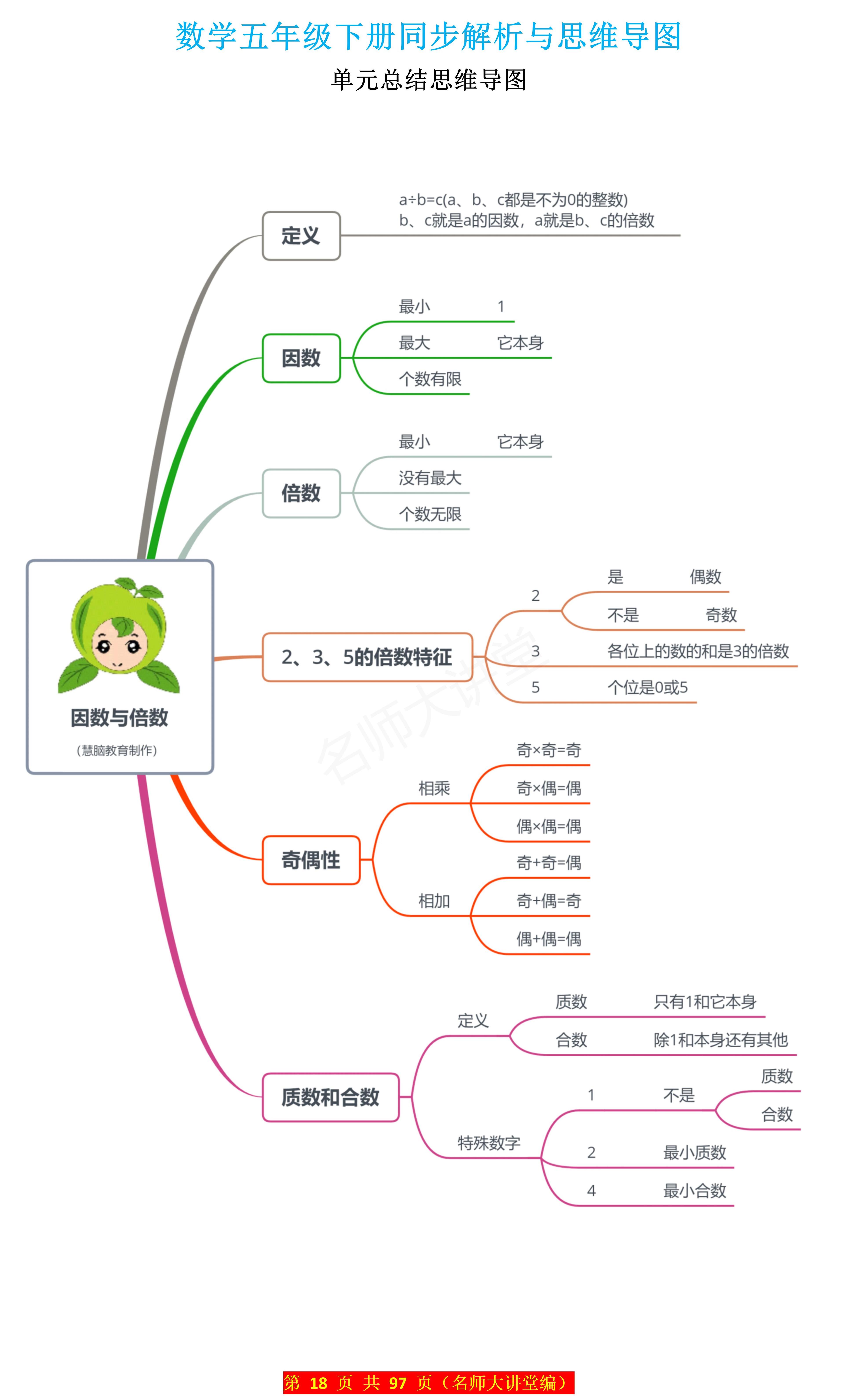 函数奇偶性思维导图图片