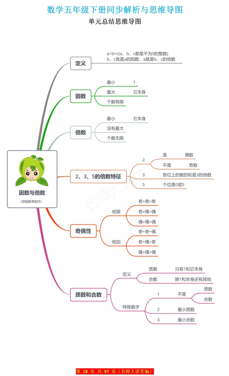 质数和合数的知识导图图片