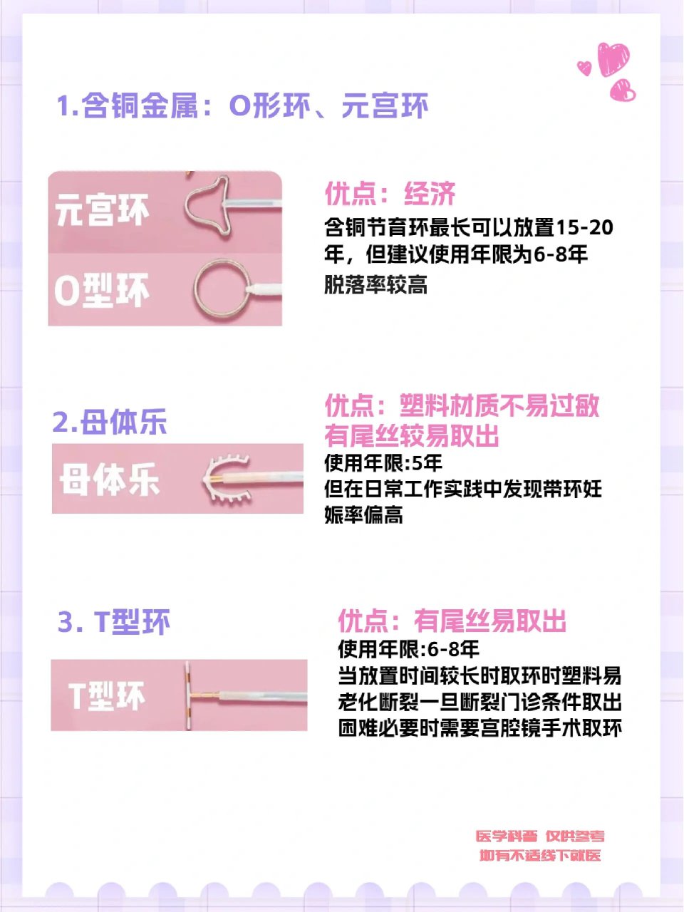 妇产科医生分享,关于节育环你知道哪些?
