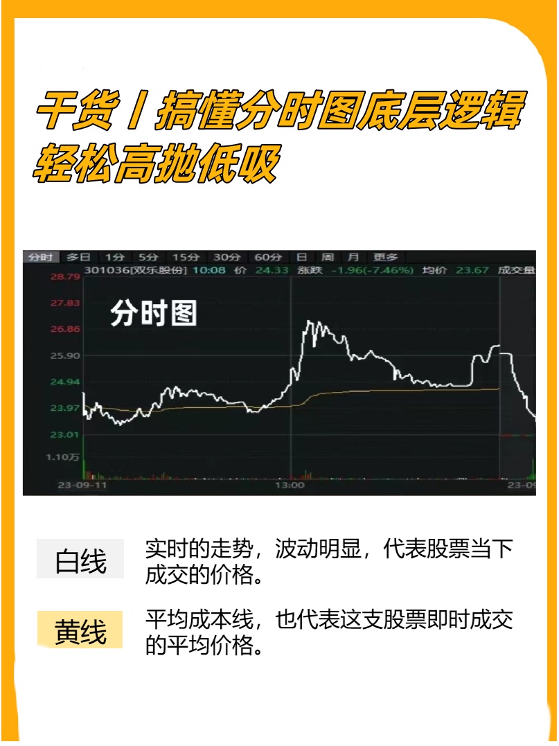 股票分时图分析