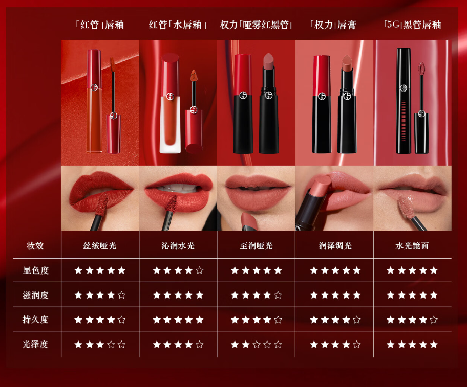 阿玛尼红管 405,番茄红唇釉丝绒哑光,显白神器,新年送女友!