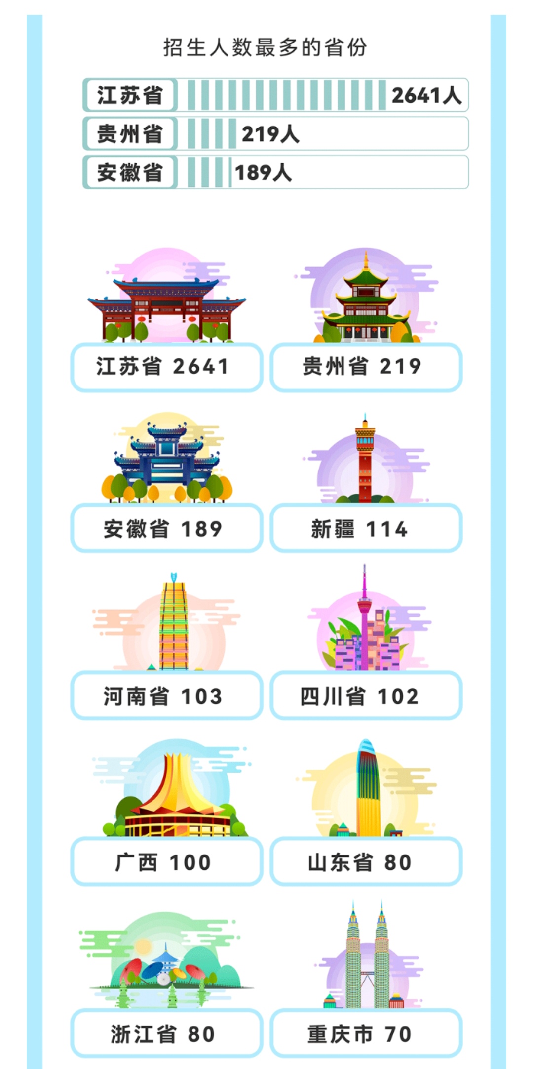 南京财经大学登科
位次（南京财经大学最低登科
分数线）《南京财经大学多少分可以上》