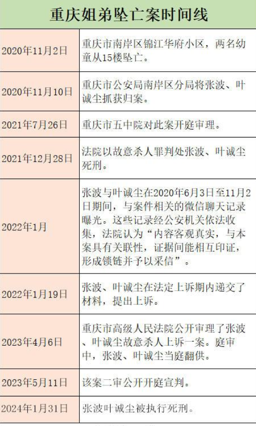 死刑执行!张波,叶诚尘故意杀人案终结,罪行细节曝光令人发指!