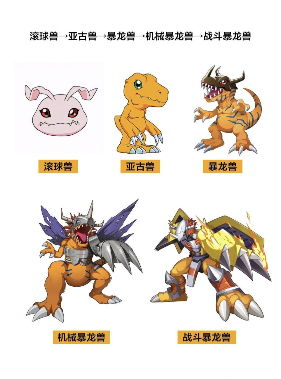 亚古兽的进化路线还好,可加布兽的进化路线是怎么回事?