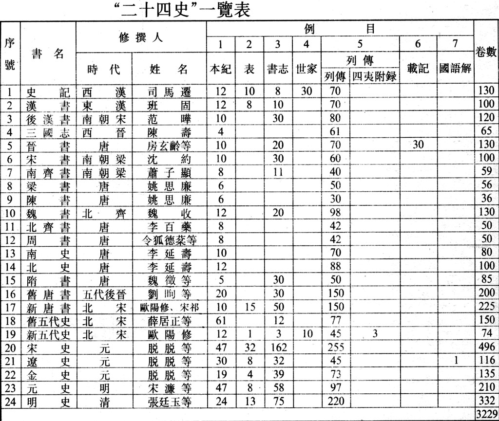 四史分别指什么图片