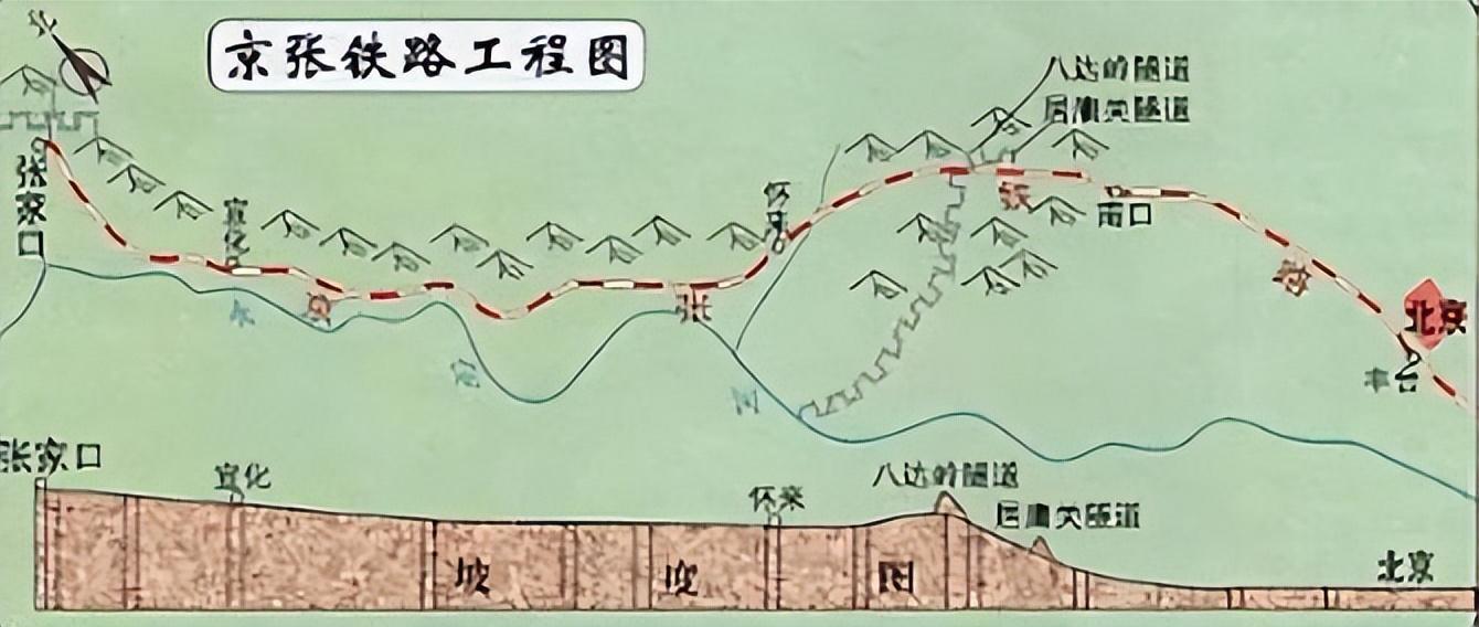 人字形铁路动画示意图图片