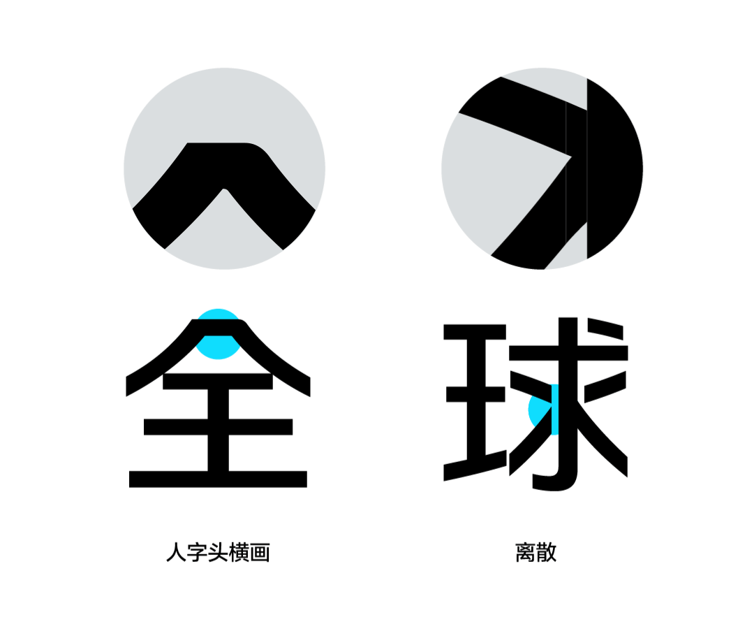 为了进一步提升字体辨识度,福田自由体针对部分笔画进行特殊处理,在
