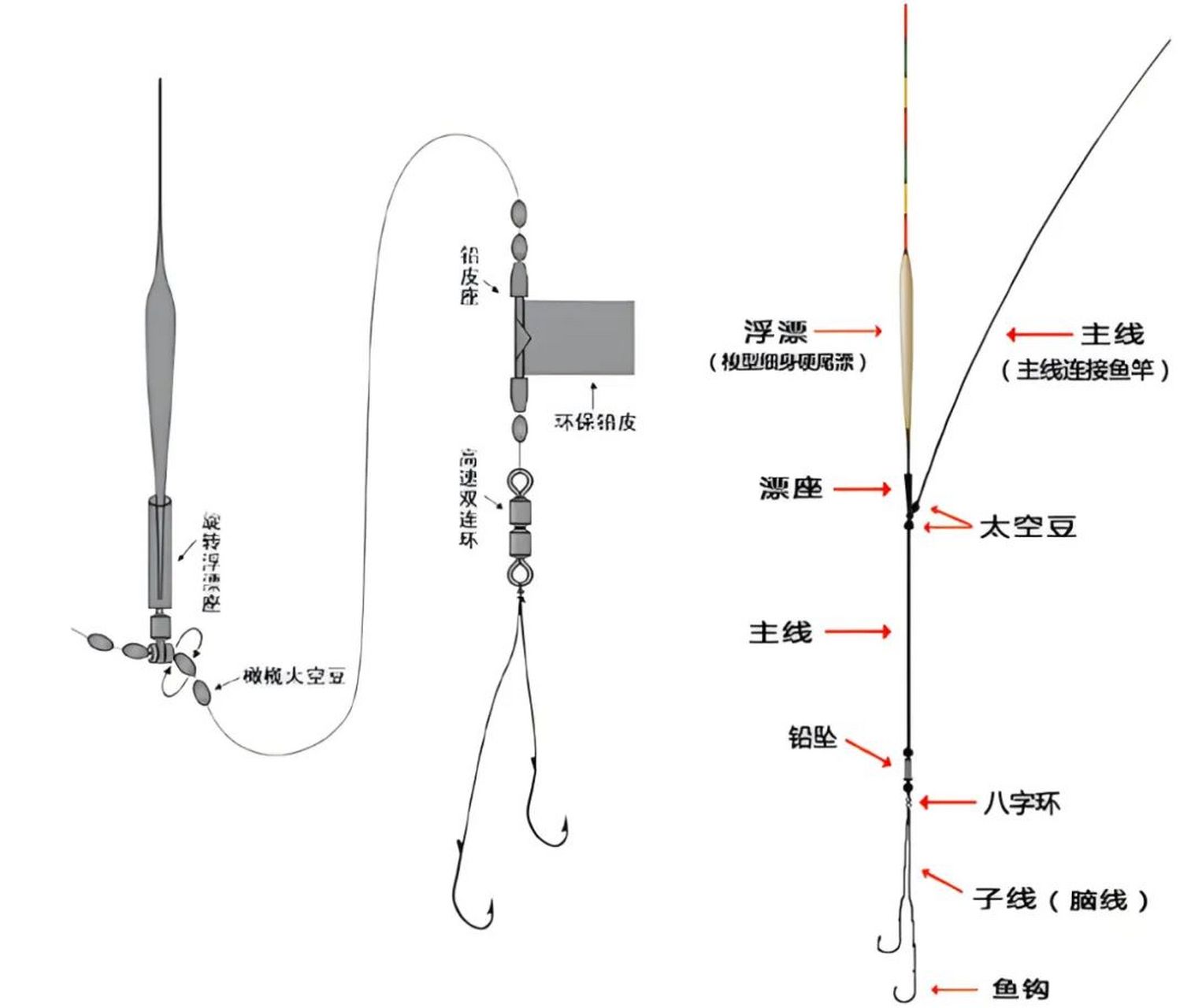 钓鱼的太空豆使用图解图片