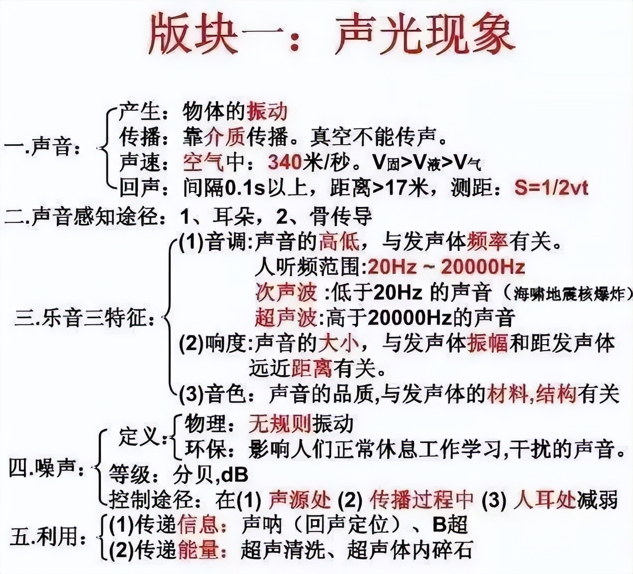 初中物理知识框架图(声光现象 力学部分)
