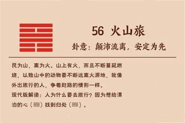 易经64卦——火山旅:依义顺时,人生旅程智慧哲学,变迁,挑战