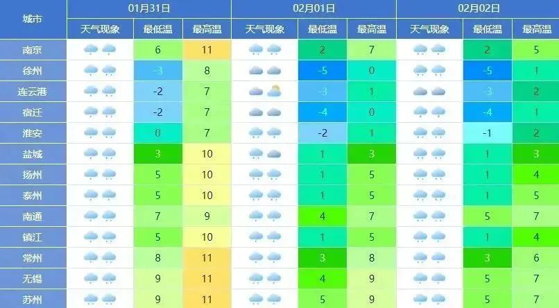 盐城天气预警最新图片