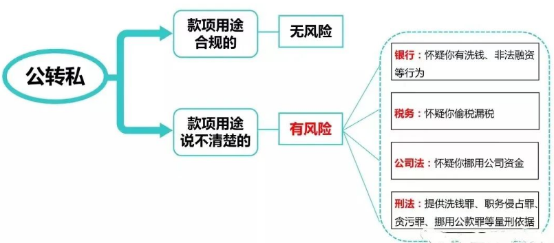 聽完全國稅務工作會議2024年公轉私該怎麼做