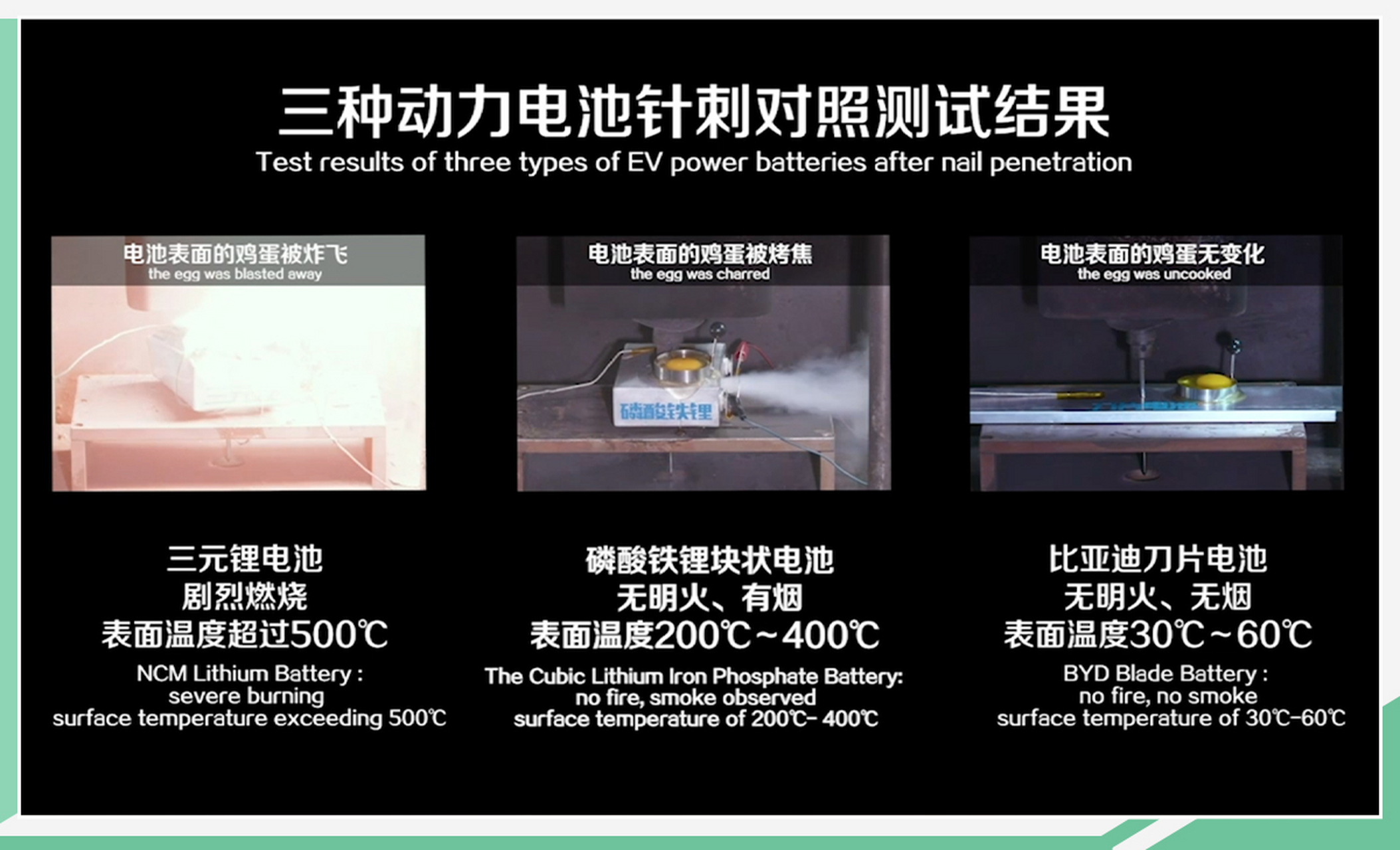 刀片电池第二代,20%能量密度提升与极致低温性能.
