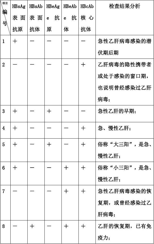 大三阳对照表五项图片