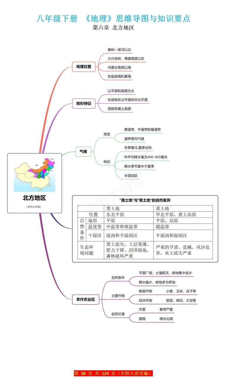 北方地区知识点归纳图片