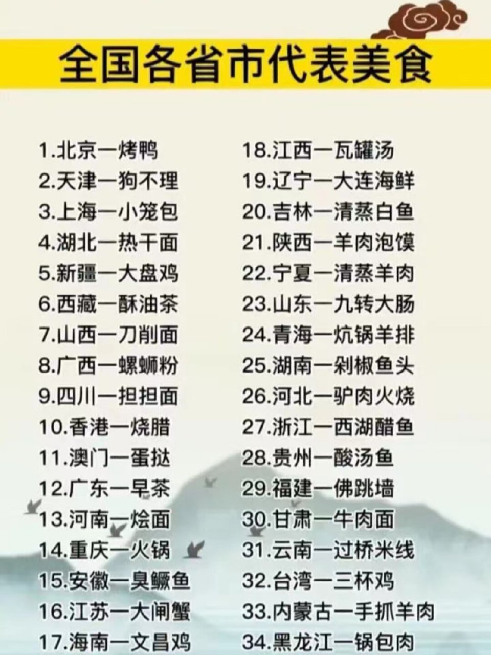 全国各地特色美食大盘点,你心目中的代表菜是什么?