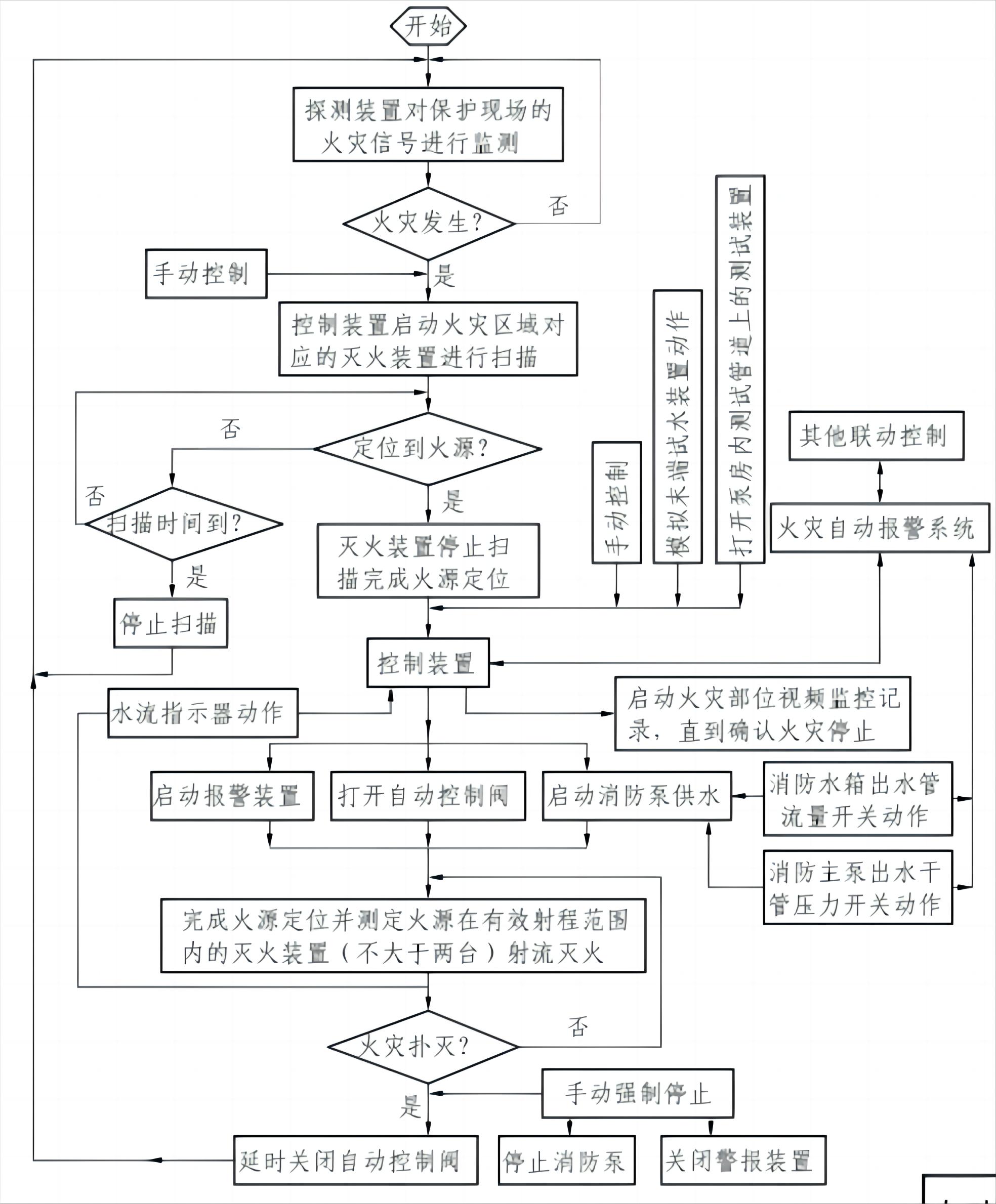 消防水炮系统接线系统图解析