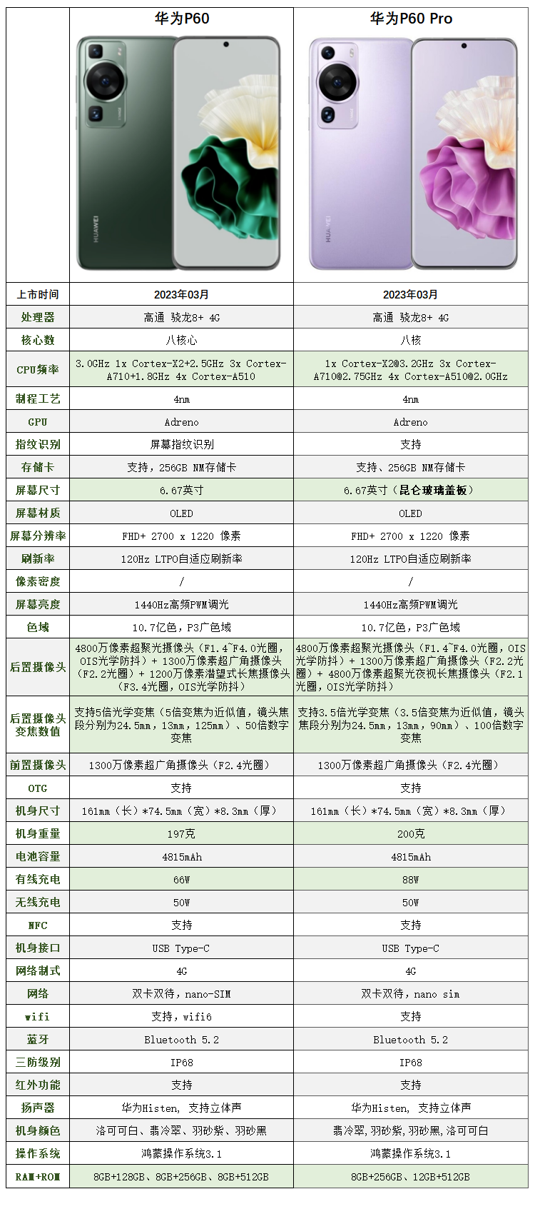 华为p20plus参数图片