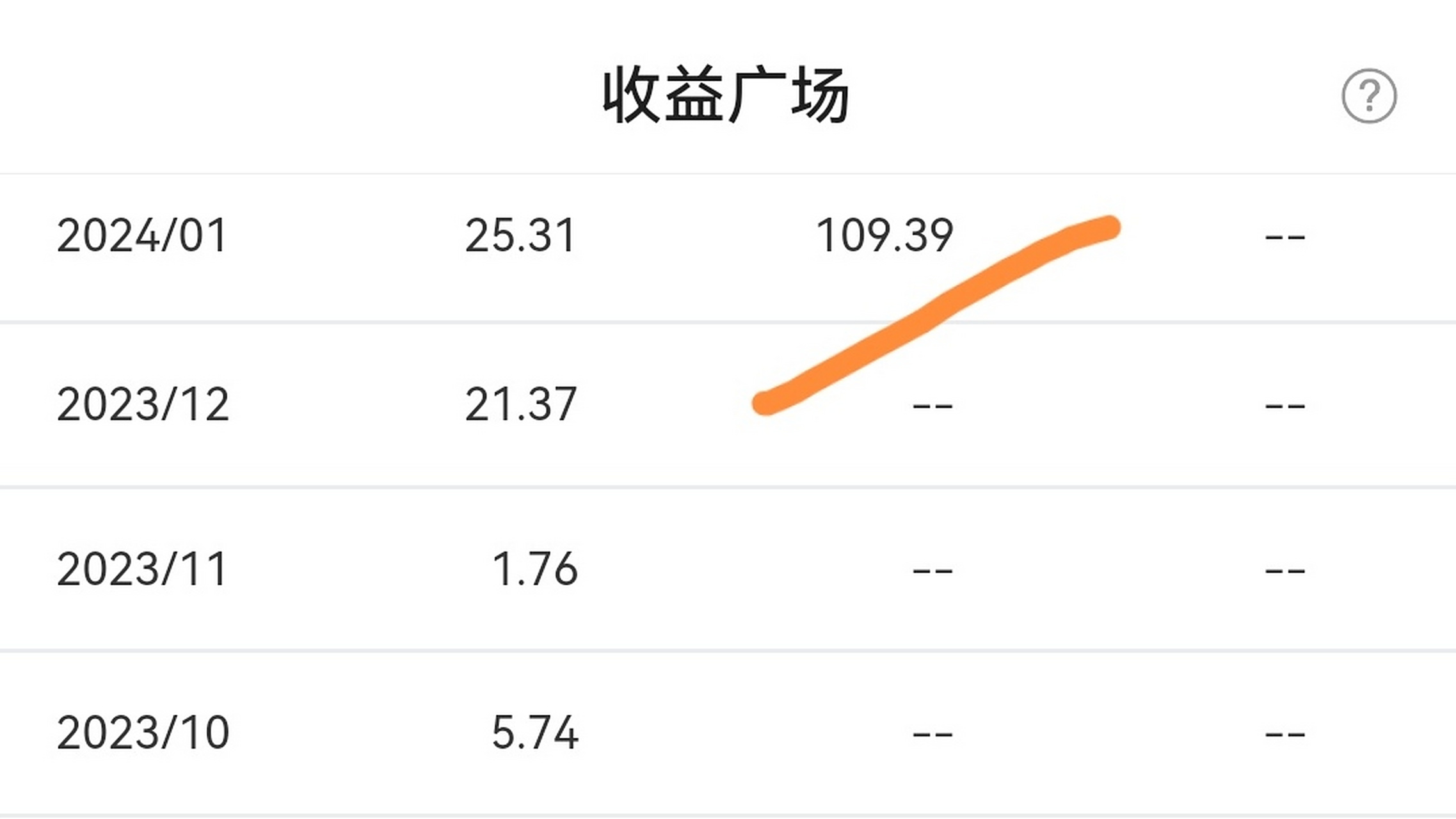 创作收入什么意思=创作费属于什么所得