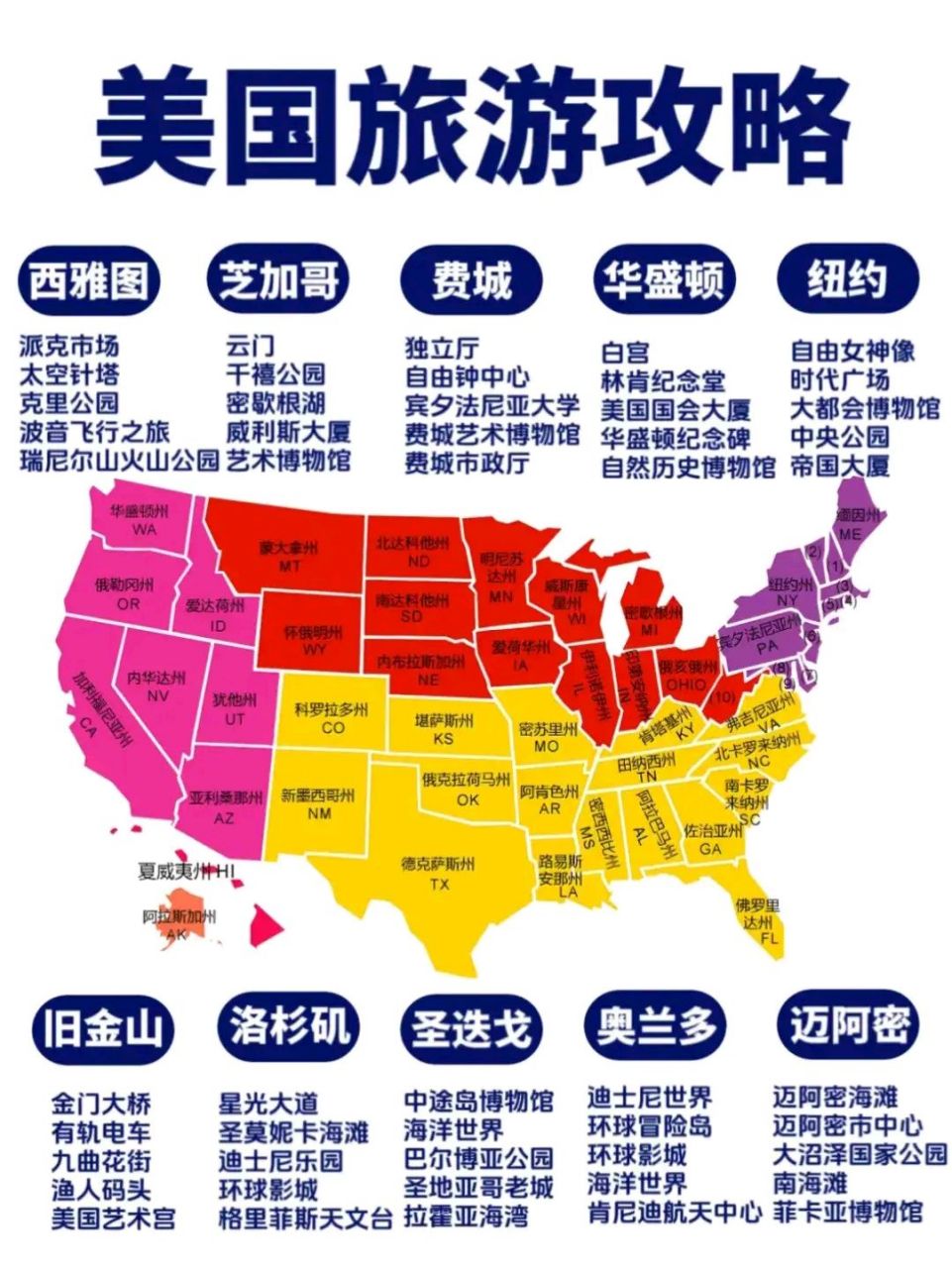 美国旅游攻略
