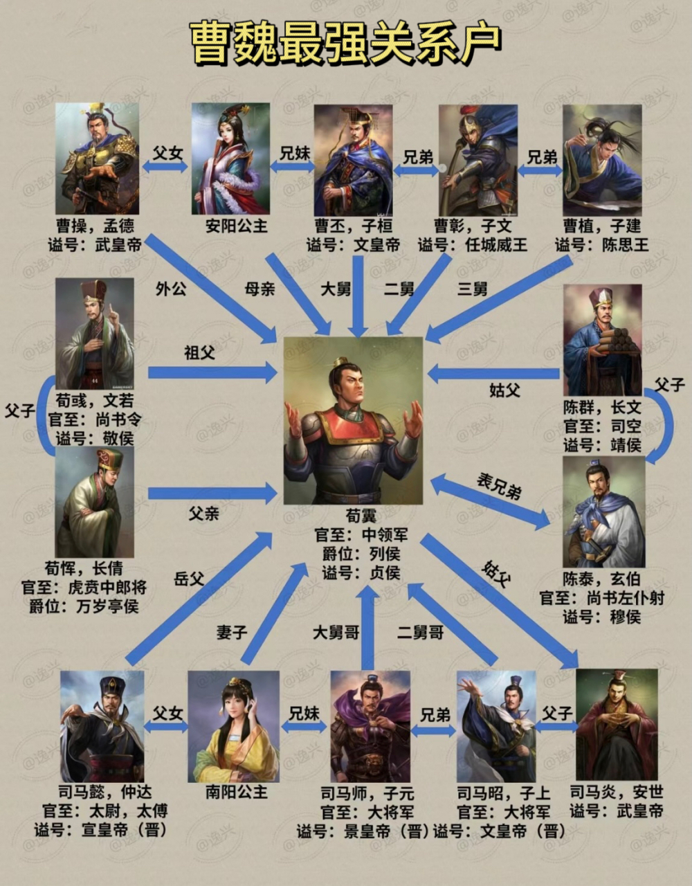 荀霬(yì),曹魏时期最强的关系户非他莫属了.