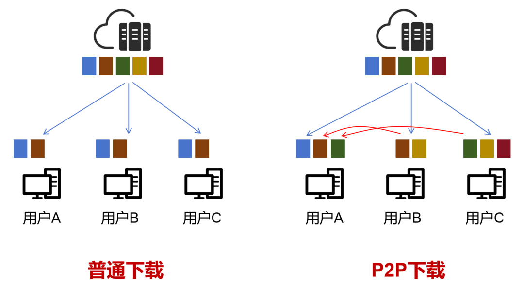 国外pcdn（国外pcdn合法吗） 国外pcdn（国外pcdn合法

吗）〔国外pc什么意思〕 新闻资讯