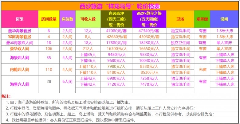 码头收费价目表图片