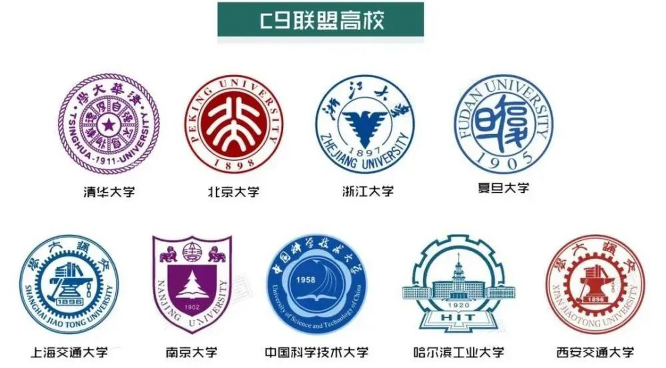 国内顶尖985大学图片