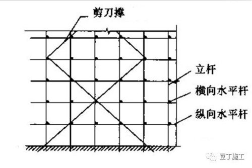 脚手架斜撑和抛撑区别图片