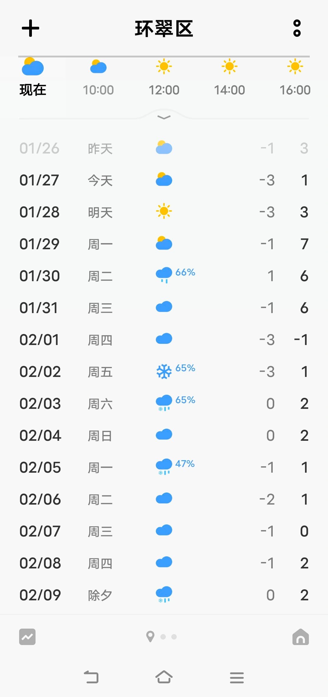 威海天气预报7天在线