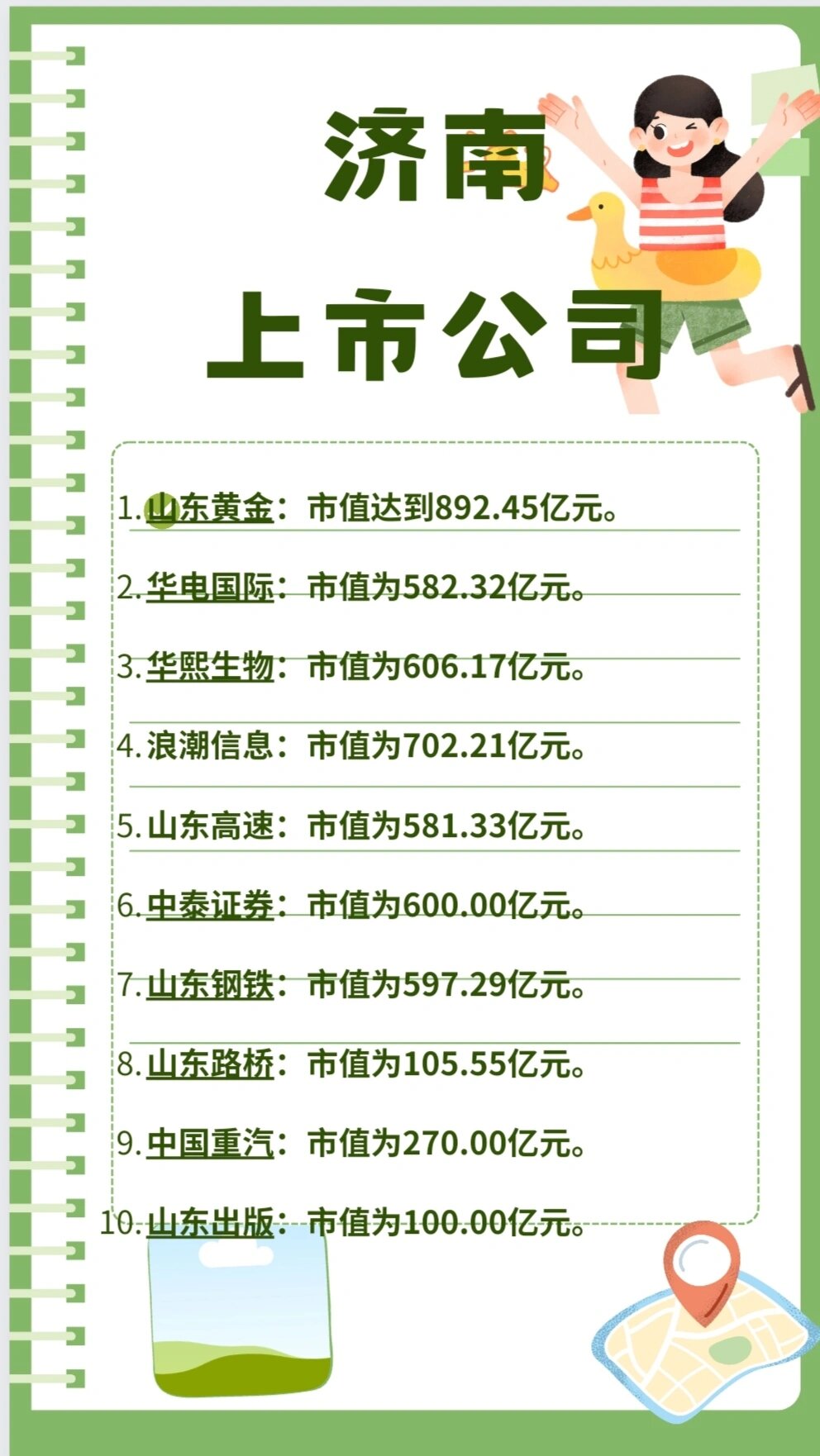 近年来,济南市的上市公司数量不断增加,涵盖了多个