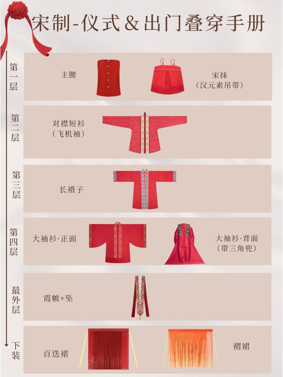 我又给大家带来了一篇超实用的叠穿指南保证让你在人群中脱颖而出