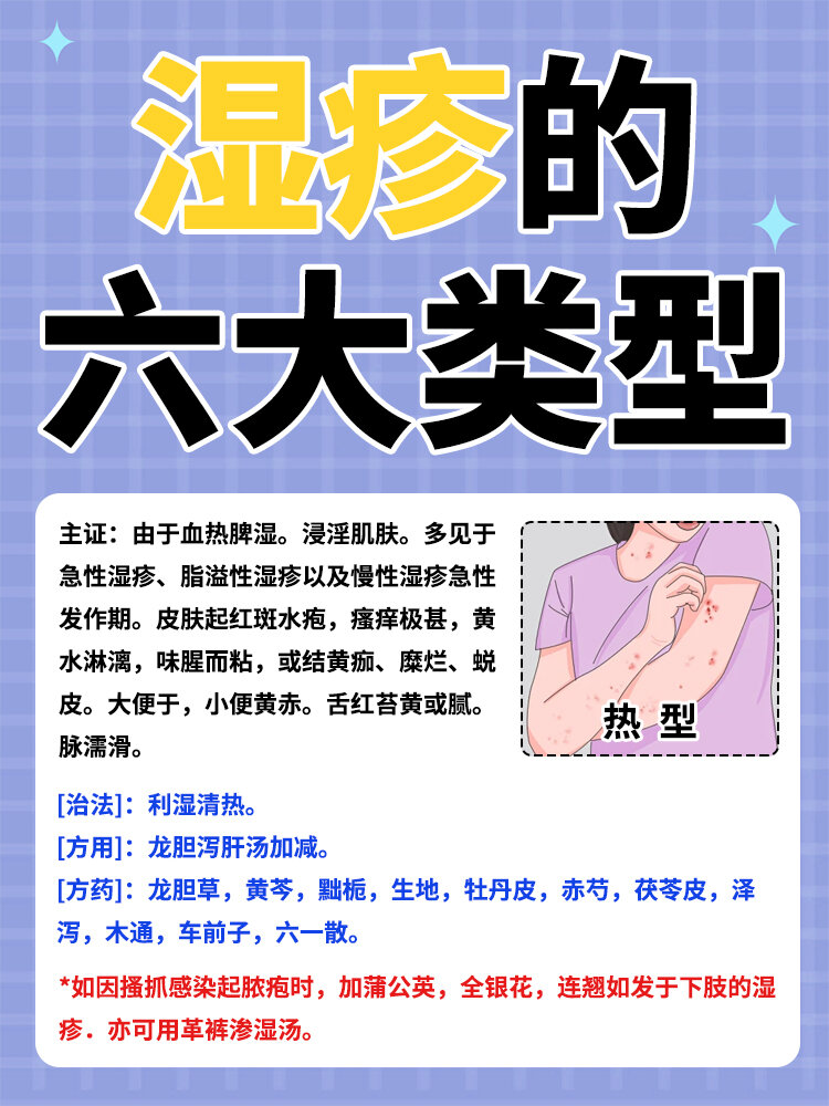 不外乎这六种类型  这些年看了好多湿疹的人,很多在来之前都不清楚