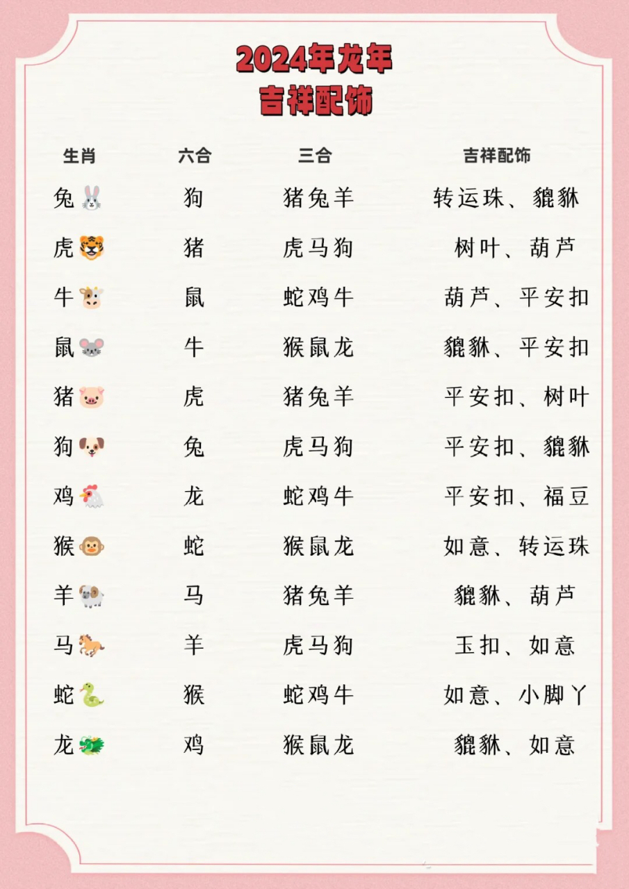 十二生肖的三六合分别是啥? 三合顺,六合旺,合则生财.