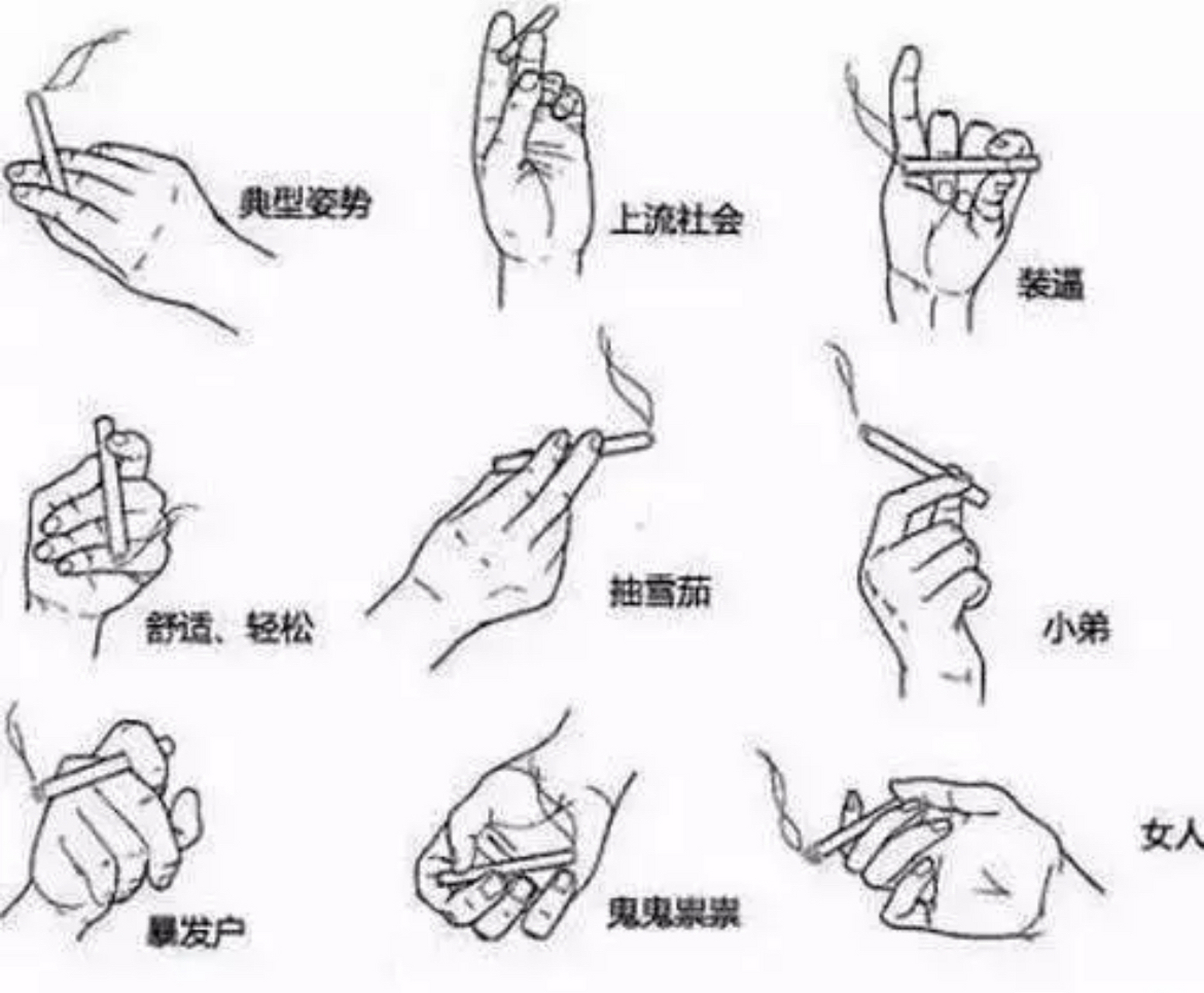 大家注意观察没有,男人抽烟时的拿烟姿势与他们的性格有关联