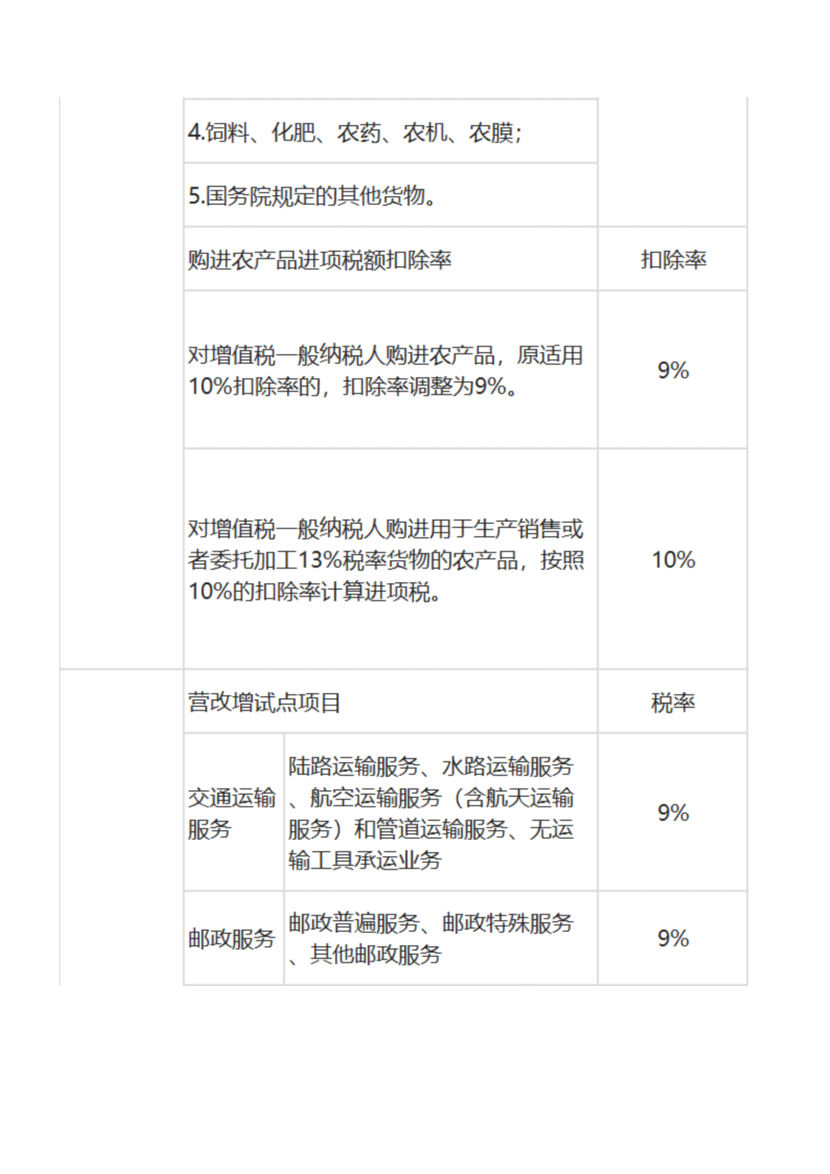 购买软件税率怎么算