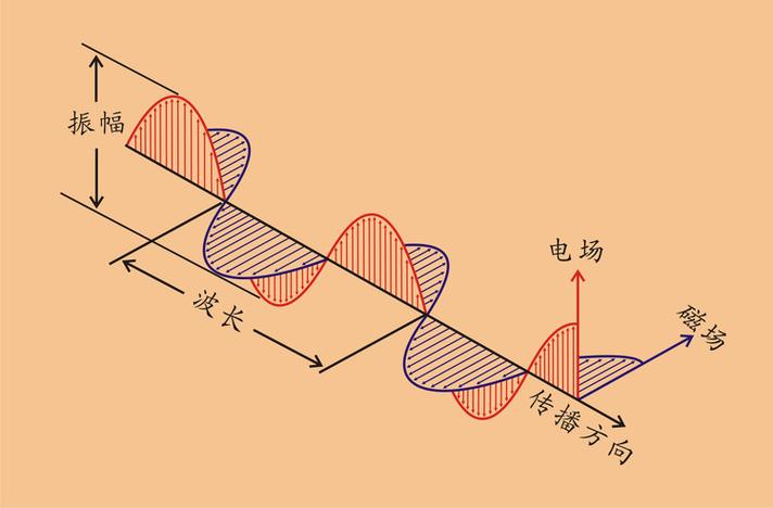 收音机的工作原理图片