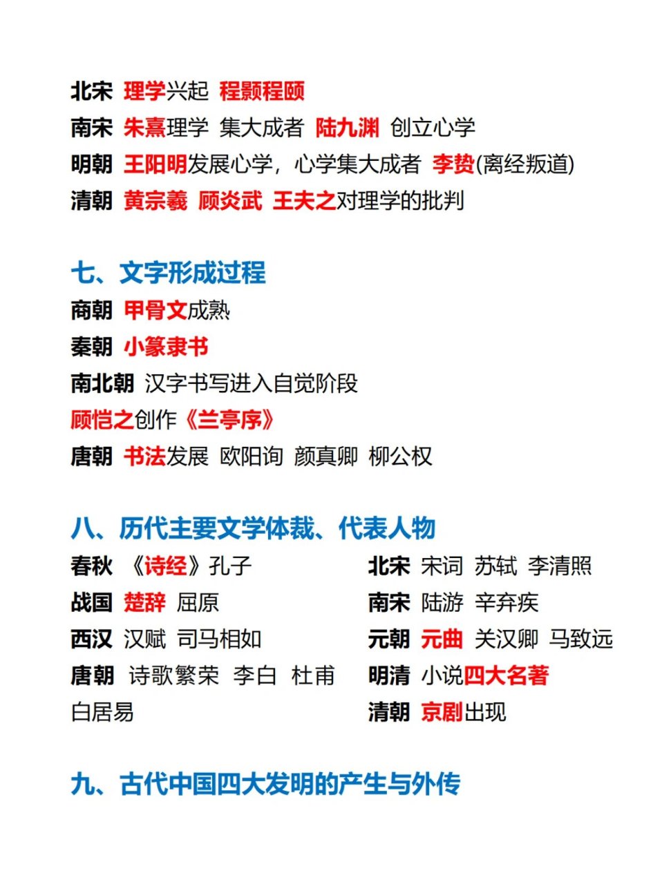 这次帮大家整理了高中历史各朝代以及现代的重点知识点!