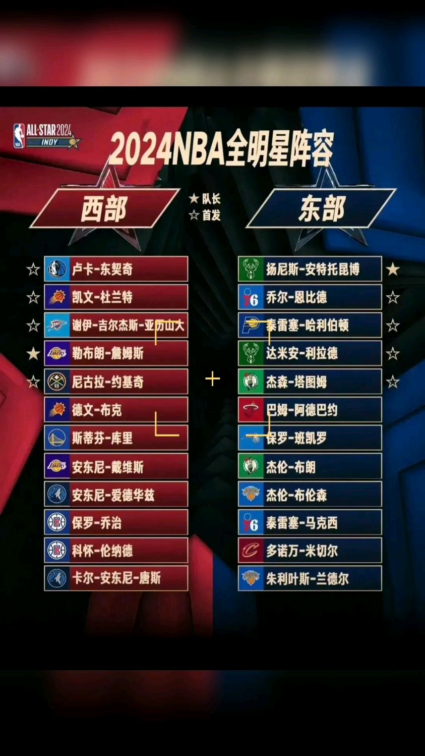 2024年nba全明星阵容名单出炉