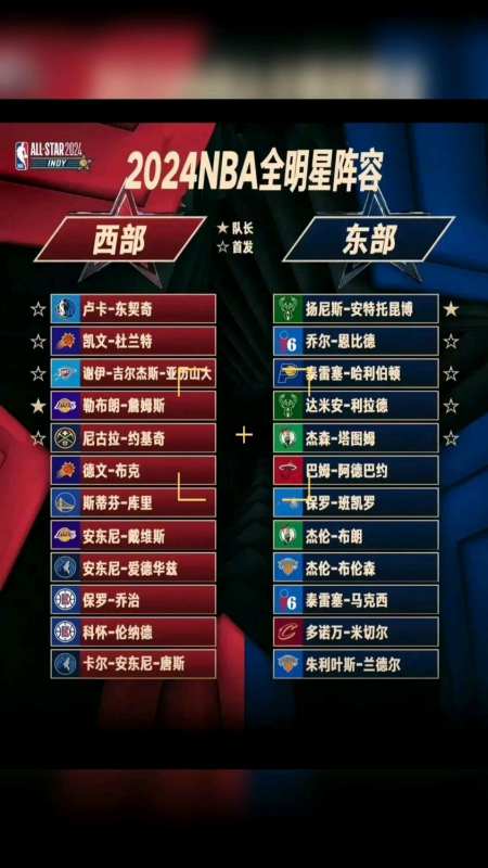 2024年nba全明星阵容名单出炉