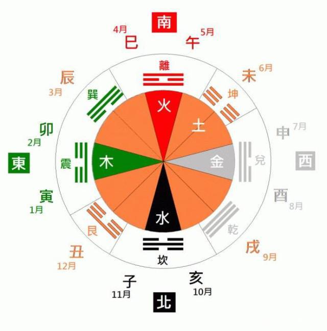 五行性格春联·各有不同寓意的祝福