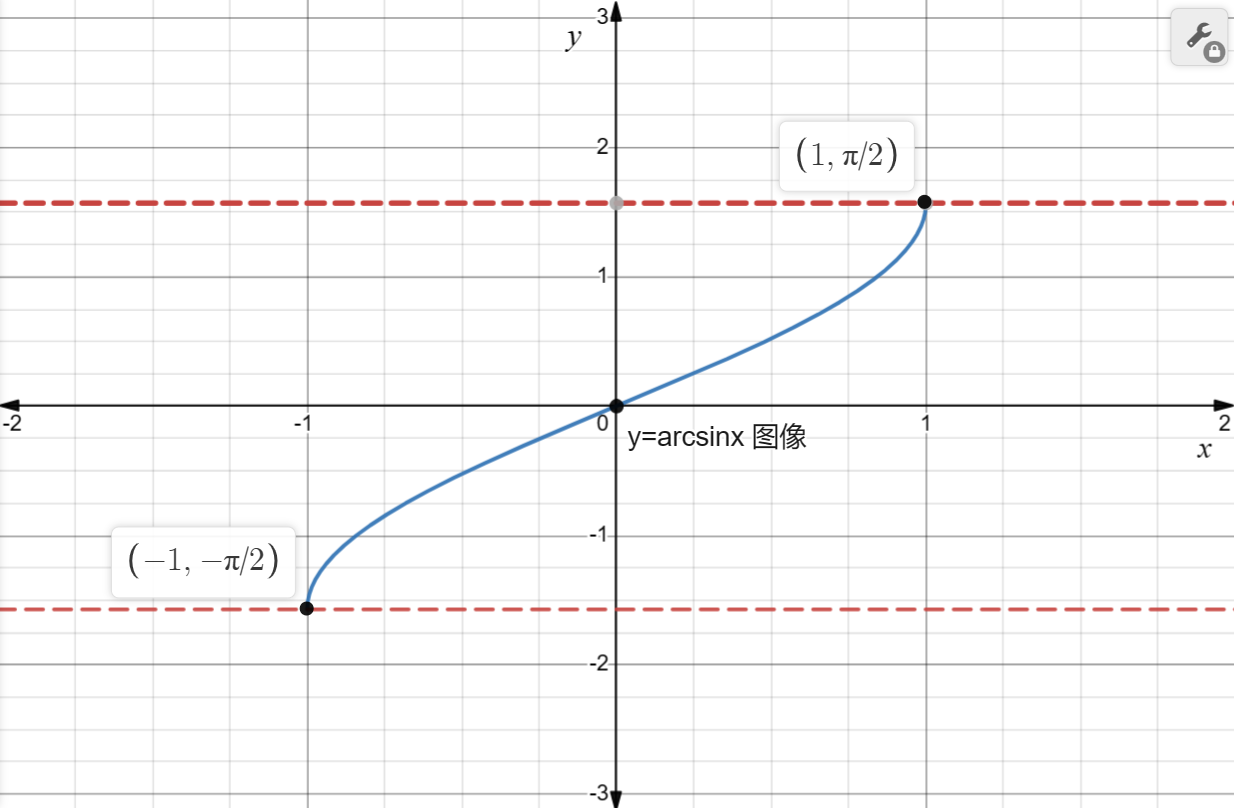arcsinx是奇函数还是偶函数