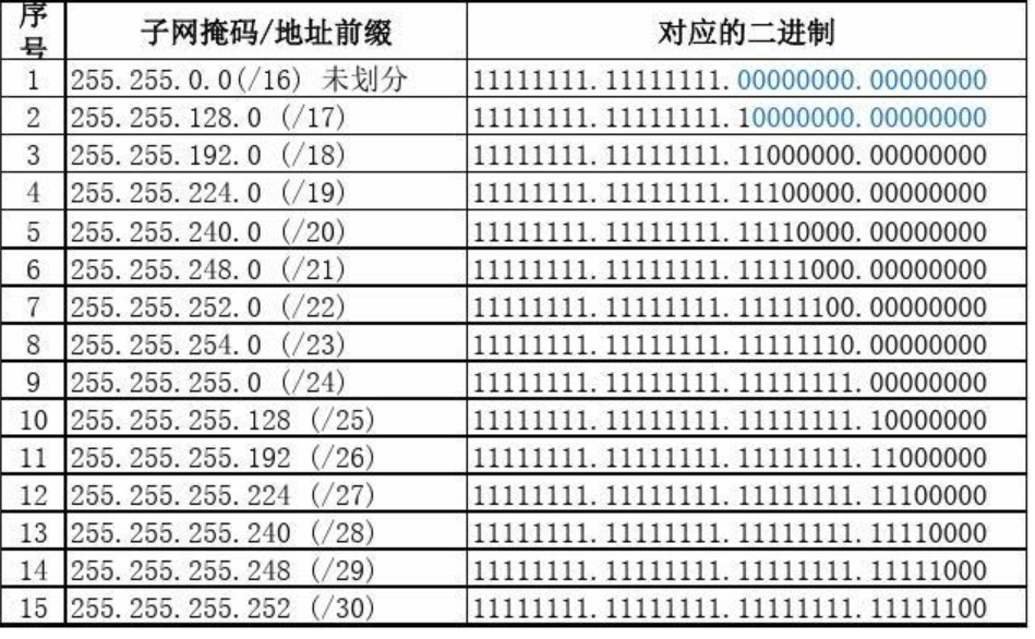 网站标签算法有哪些_什么是网站标签