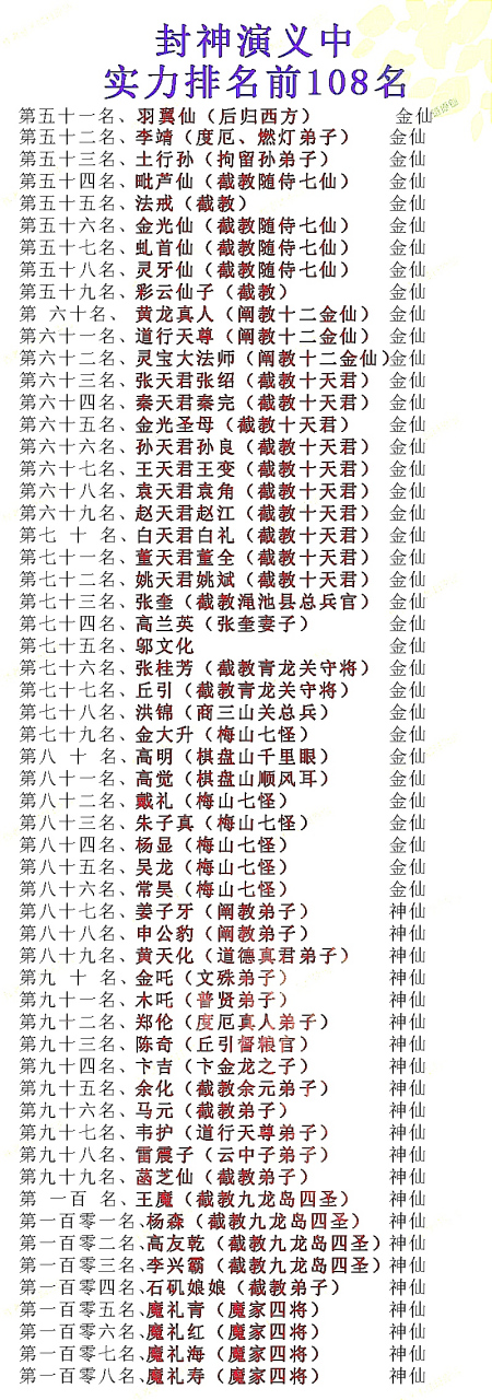 封神榜实力排名100名