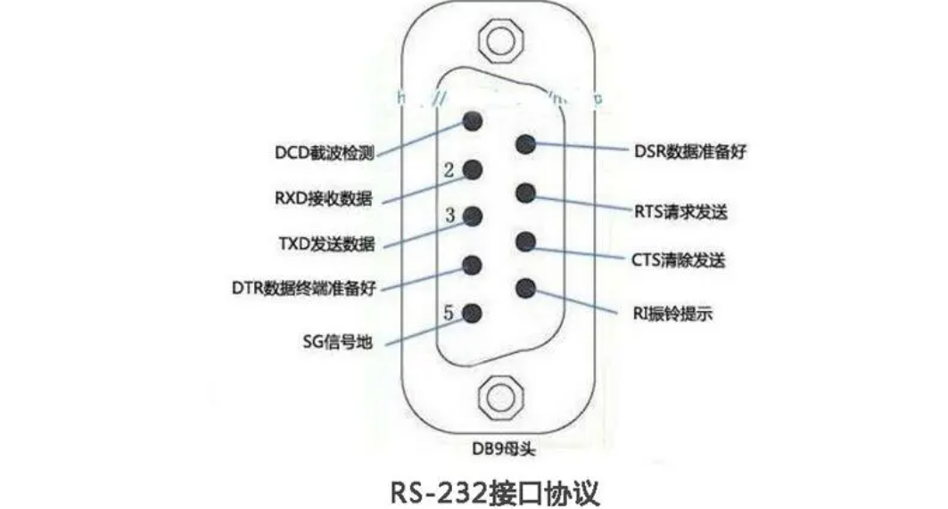 232公母头接口定义图片