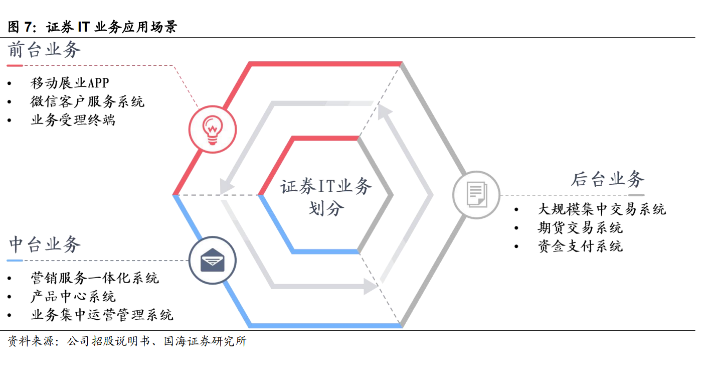 顶点软件图片