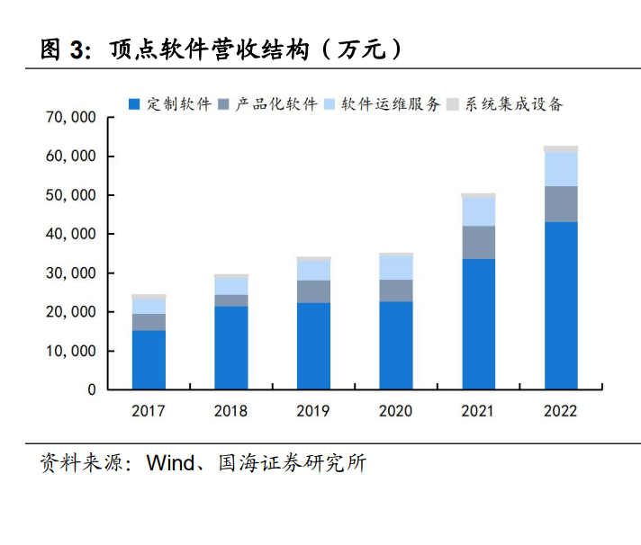 顶点软件图片