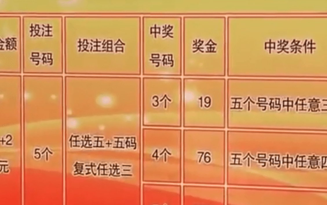 回顾男子一天花几万买彩票,中奖后又不去领取,警方一查身份不简单